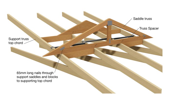 Truss blocks on a ladder