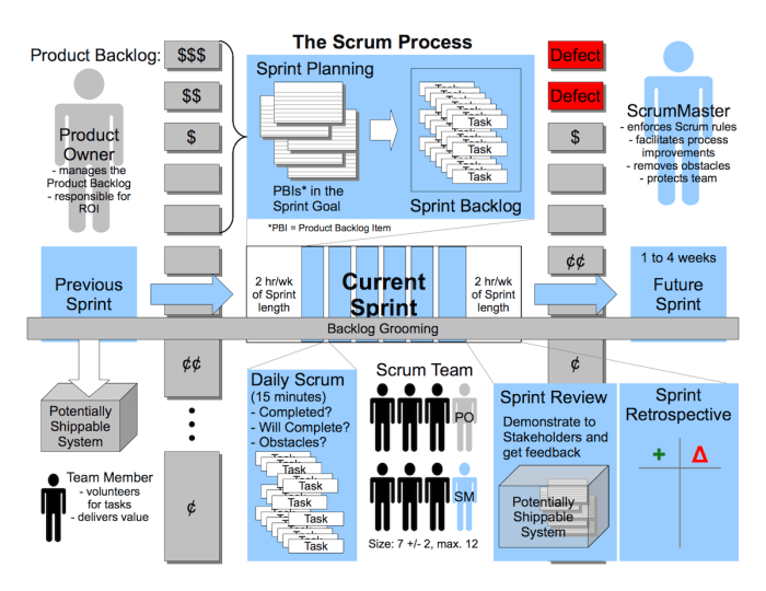 Kanban cheat agile scrum reminder pdf progress pmbok projektmanagement infographicnow управління nutshell programming проектами