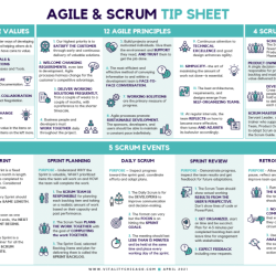 Safe agile exam cheat sheet