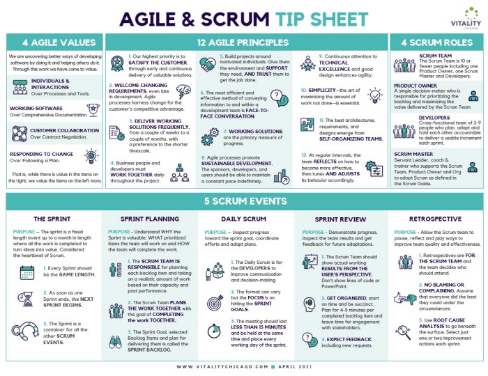 Safe agile exam cheat sheet