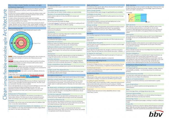 Agile roadmap implementation feuille route schéma