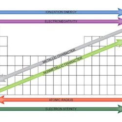 Graphing periodic trends answer key