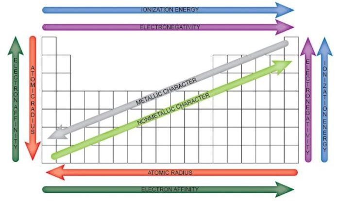 Graphing periodic trends answer key