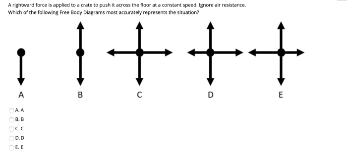 A rightward force is applied to a dresser