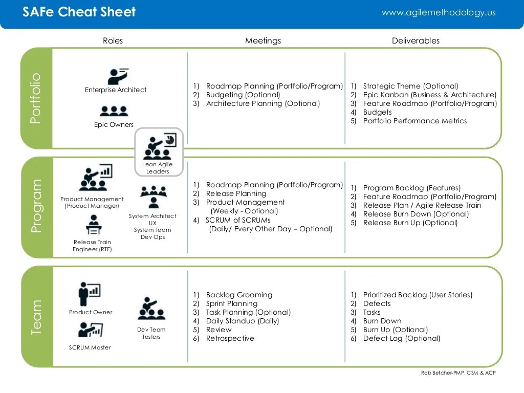 Safe agile exam cheat sheet