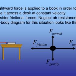 A rightward force is applied to a dresser