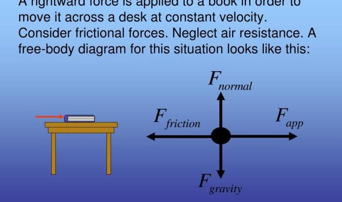 A rightward force is applied to a dresser