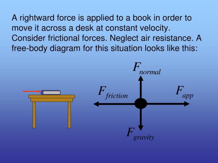 A rightward force is applied to a dresser