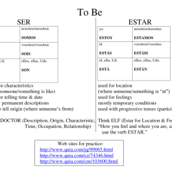 Ser and estar worksheet and answer key