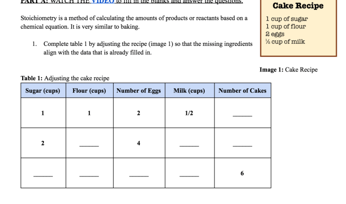 Stoichiometry of s'mores lab answers