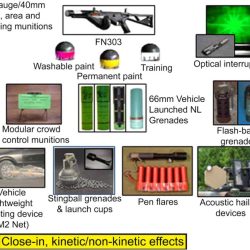 Lethal gun weapon non wasp less weapons guns rubber pistol russian defense than osa self bullet laws russia pistols file