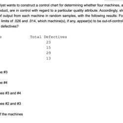 A quality analyst wants to construct a control chart