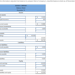 The following is the adjusted trial balance of sierra company.