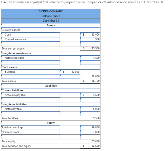 The following is the adjusted trial balance of sierra company.