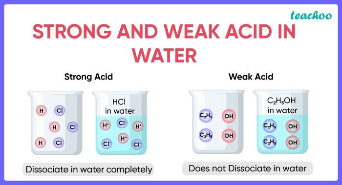 A solution containing hcl and the weak acid hclo2