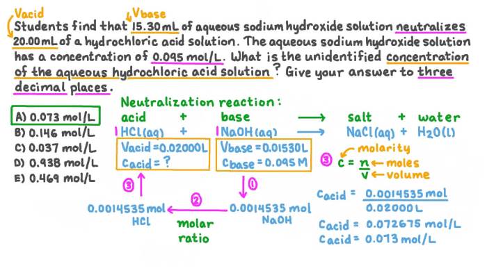 A solution containing hcl and the weak acid hclo2